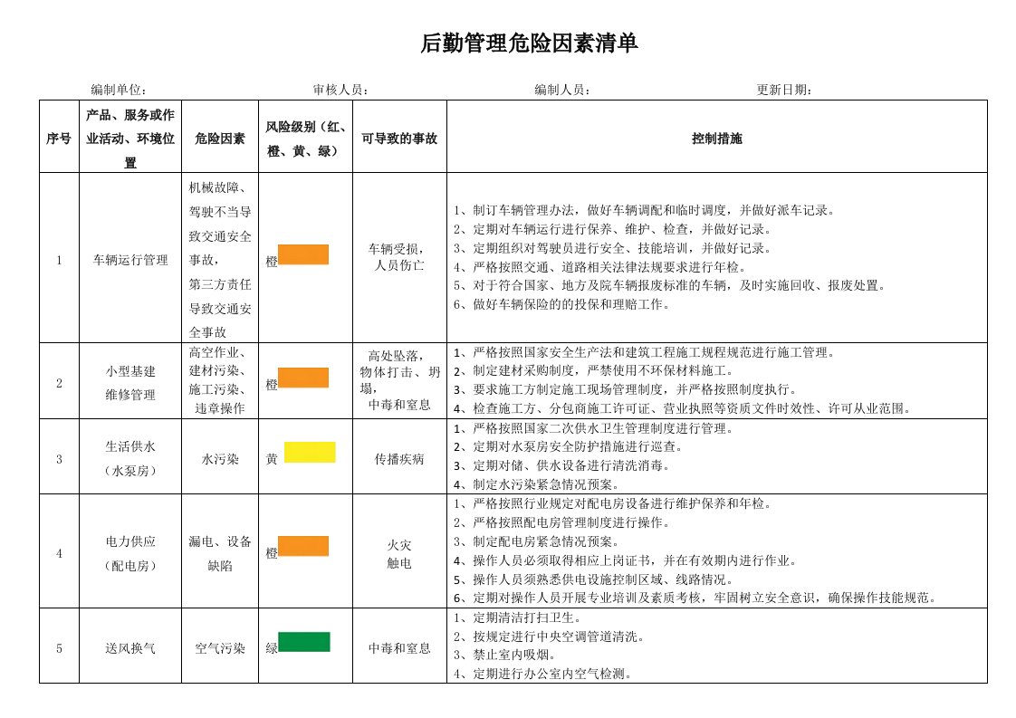 后勤管理危险因素清单