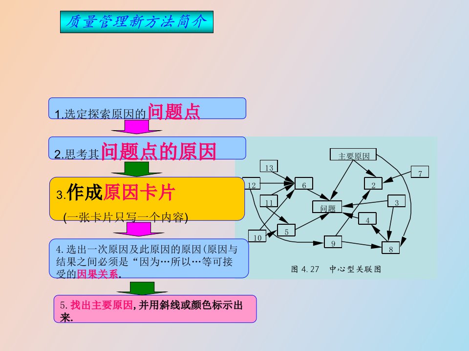 质量管理新七种工具