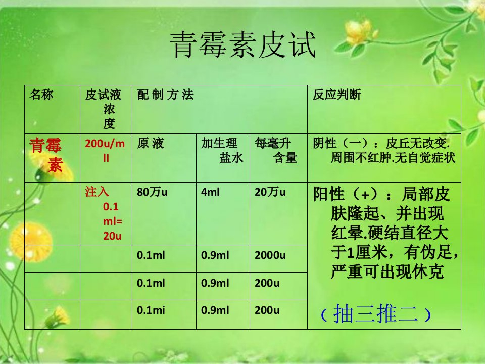 各种皮试液配制方法ppt课件