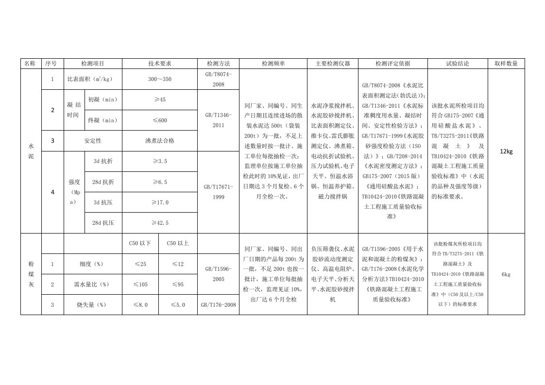 试验检测频率汇总表