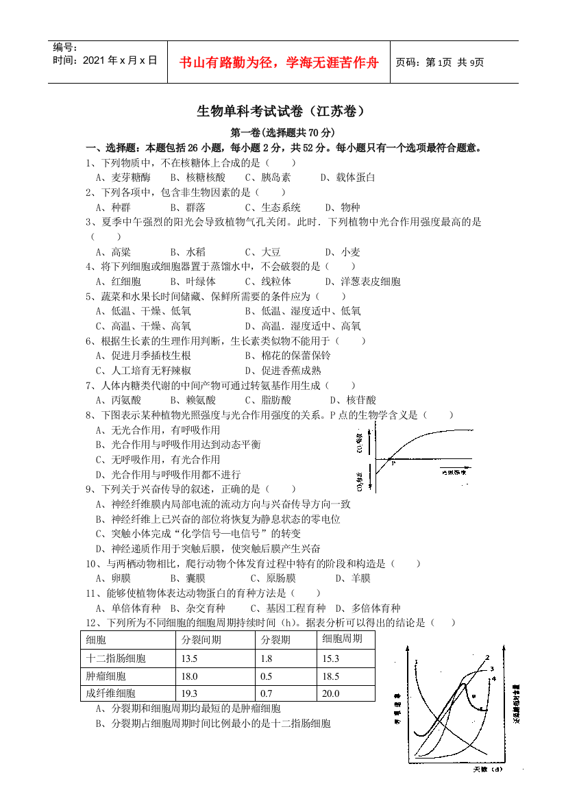 生物单科考试试卷（江苏卷）