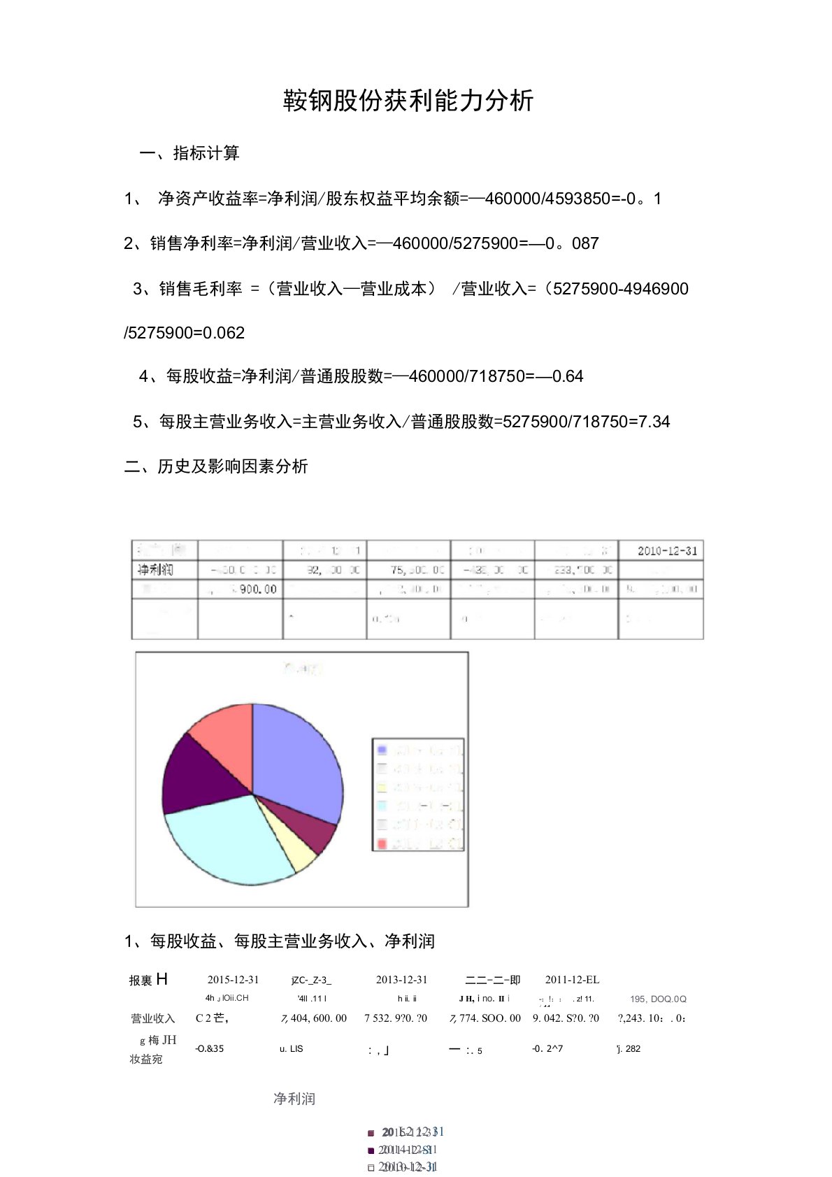 鞍钢股份获利能力分析