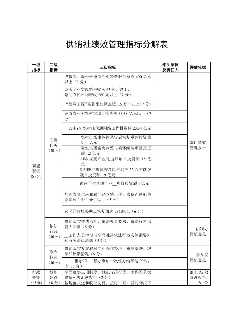 供销社绩效管理指标分解表