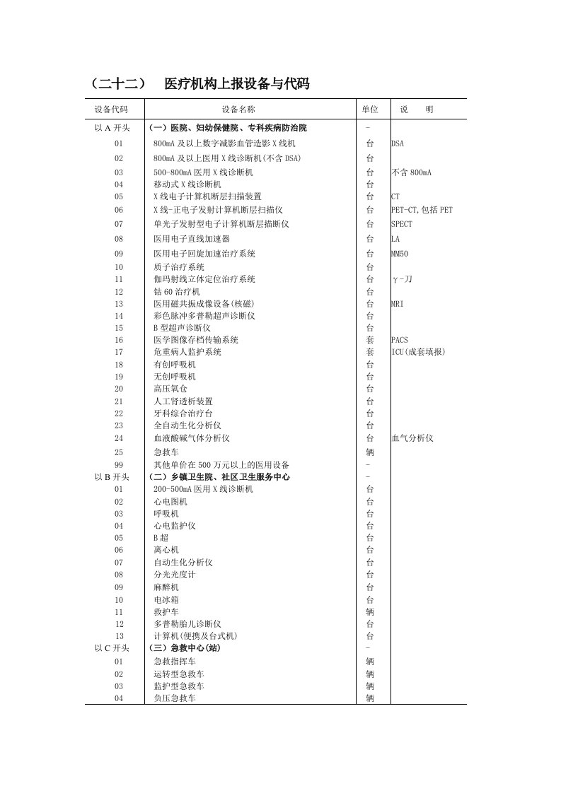 医疗机构上报设备与代码