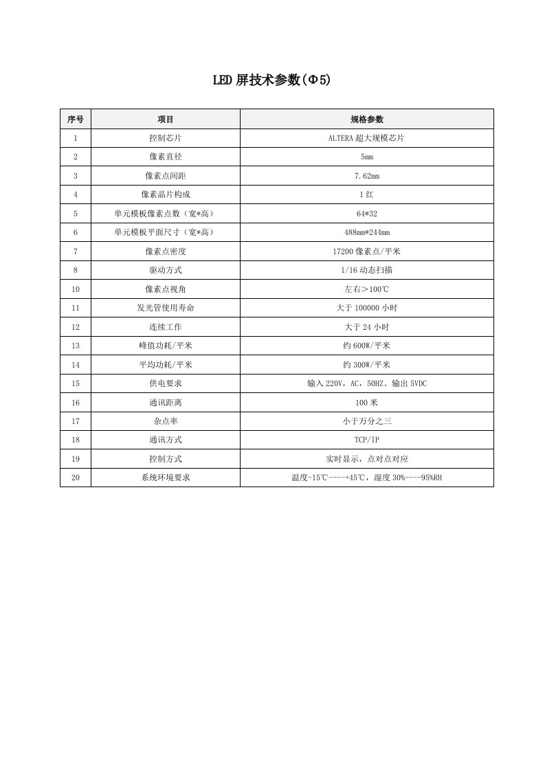 LED产品性能参数及说明