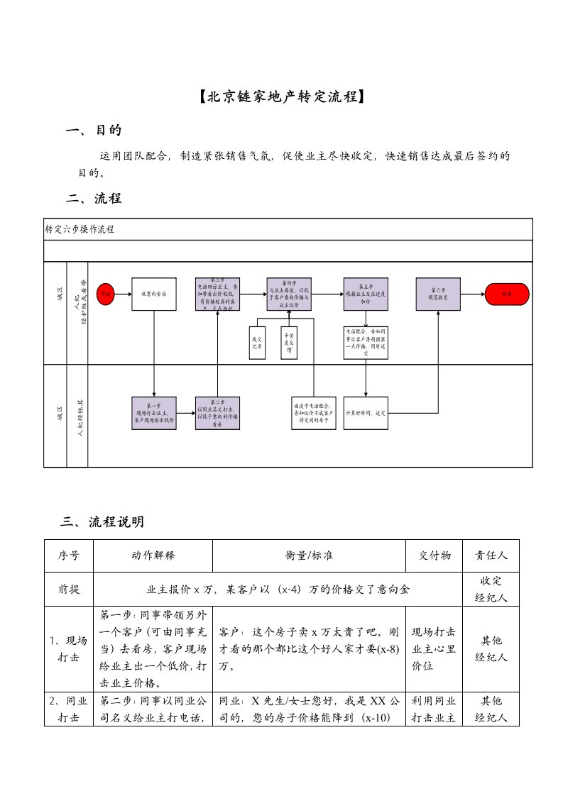 某地产经纪有限公司企业制度汇编