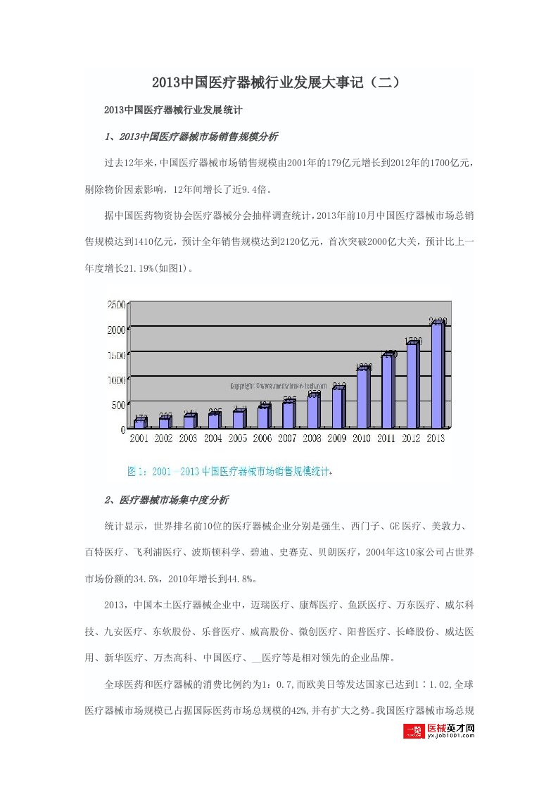 中国医疗器械行业发展大事记二