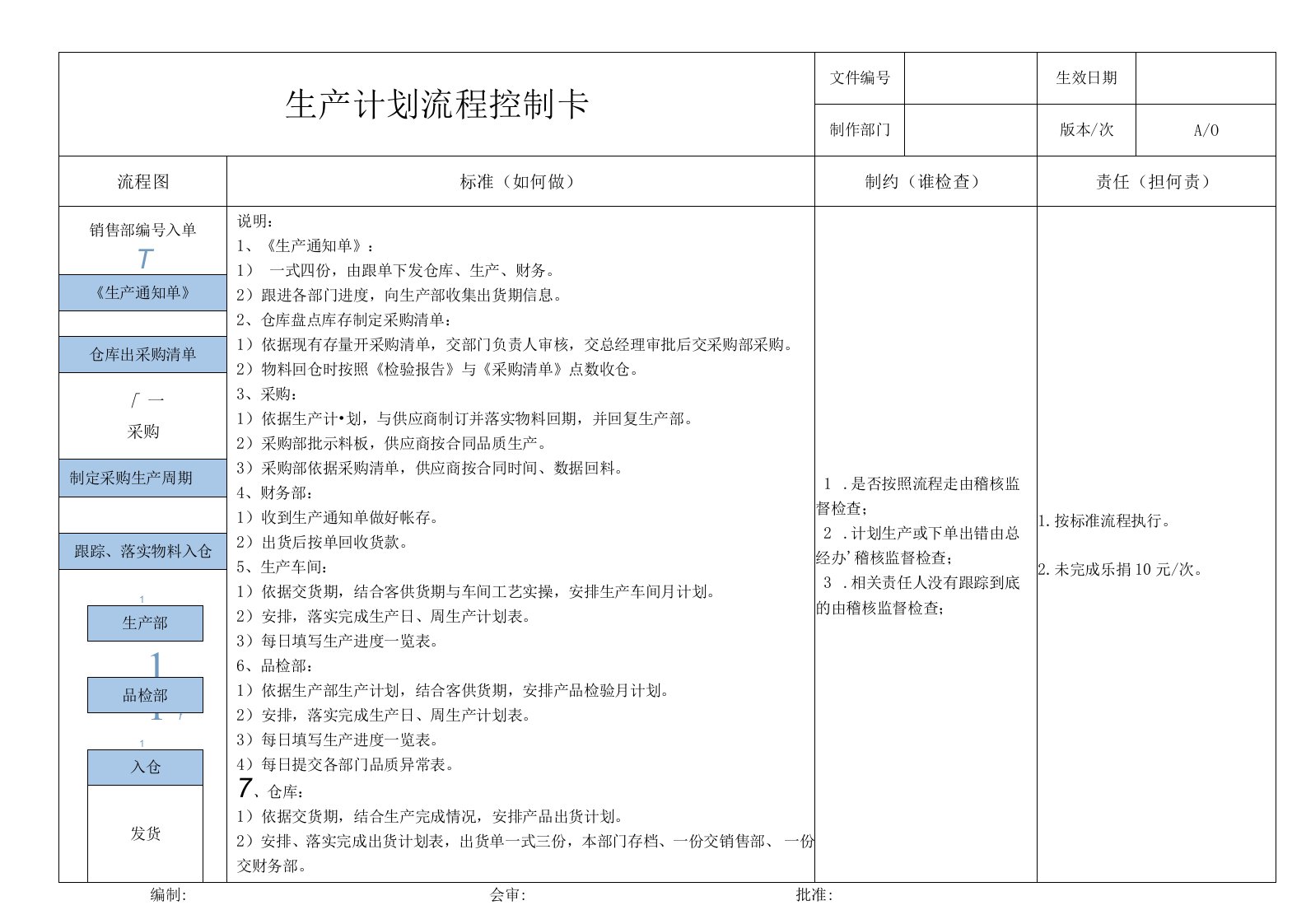 三要素控制卡模板（生产计划）