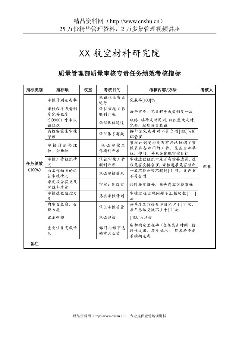 航空材料研究行业-质量管理部-质量审核专责任务绩效考核指标（KPI）