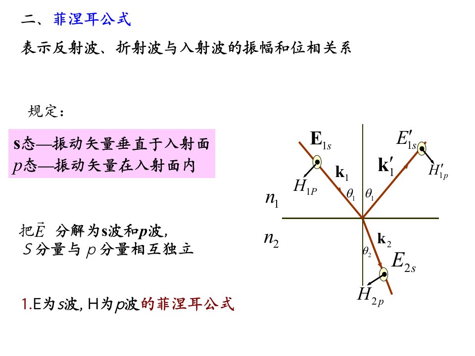 二、菲涅耳公式表示反射波、折射波与入射波的振幅和位相关