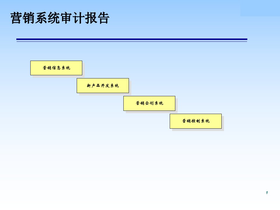 营销系统审计