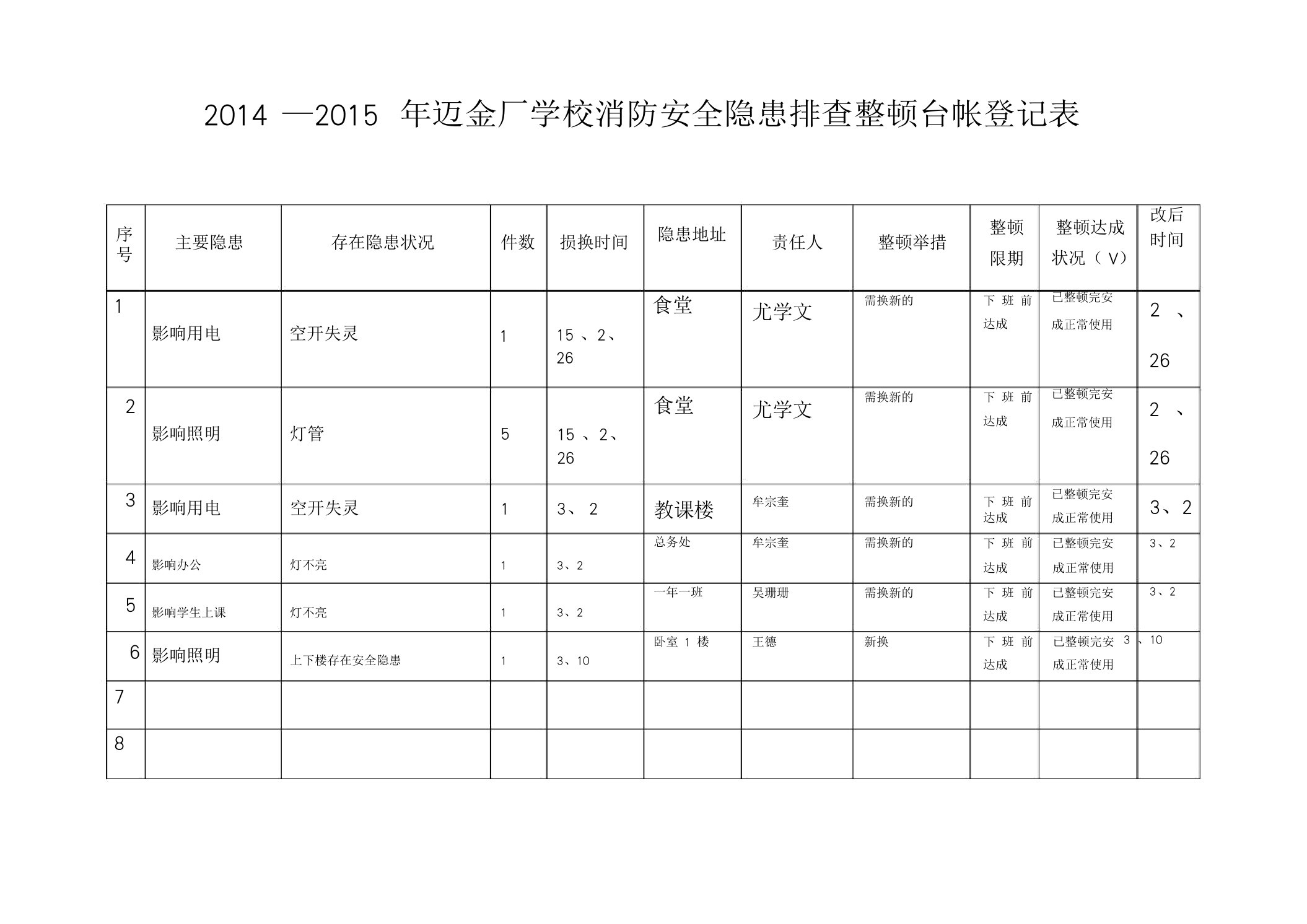 学校消防安全隐患排查台账