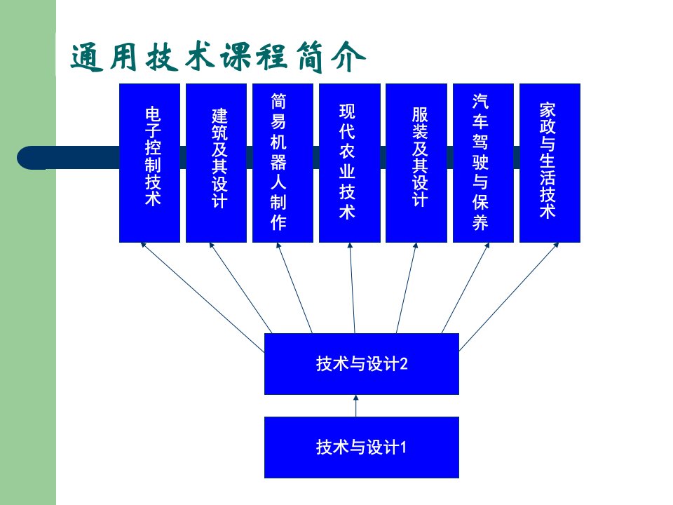 技术的含义及作用