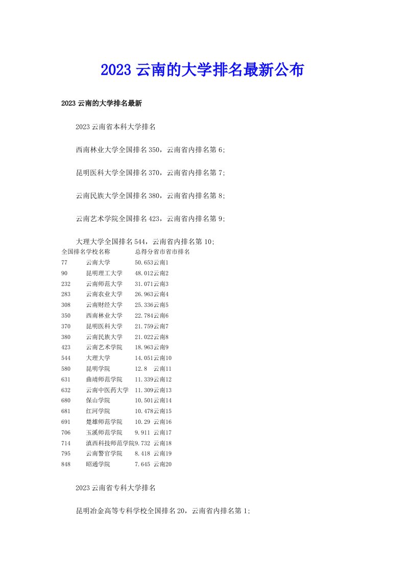 2023云南的大学排名最新公布