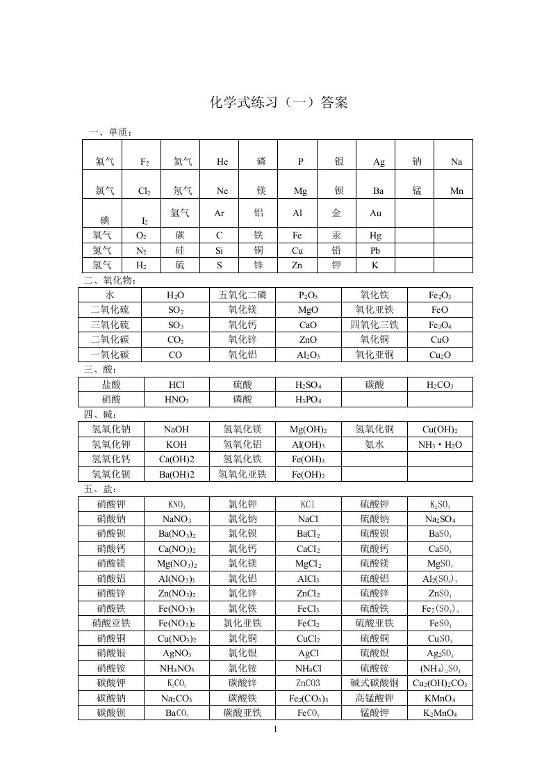 人教版化学名称化学式书写练习答案