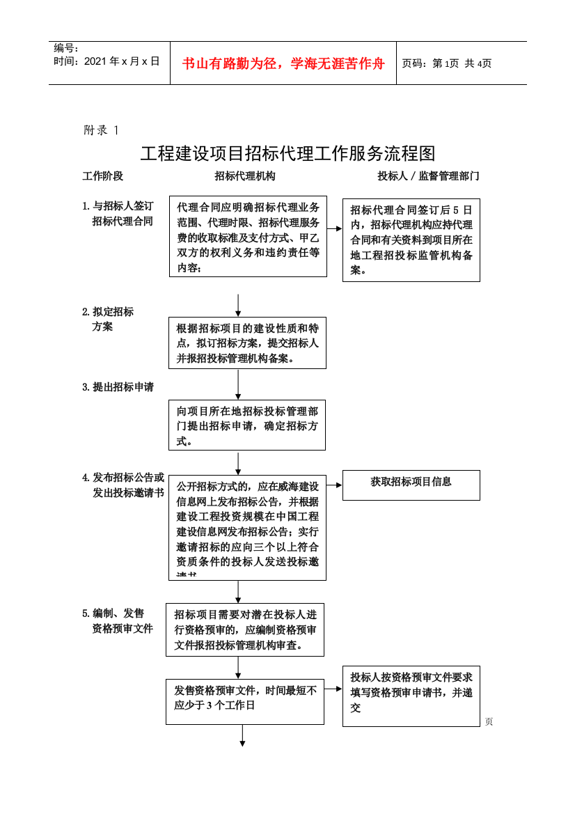 工程建设项目招标代理工作服务流程图