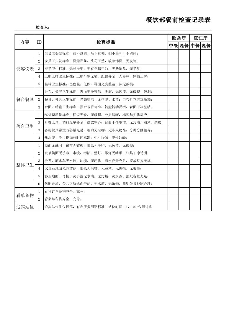 餐饮部餐前检查记录表