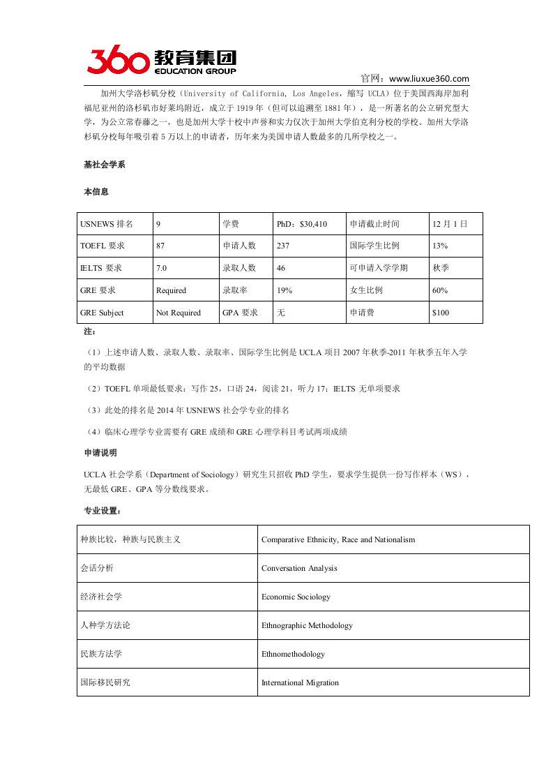 360教育集团：美国加州大学洛杉矶分校之社会学系