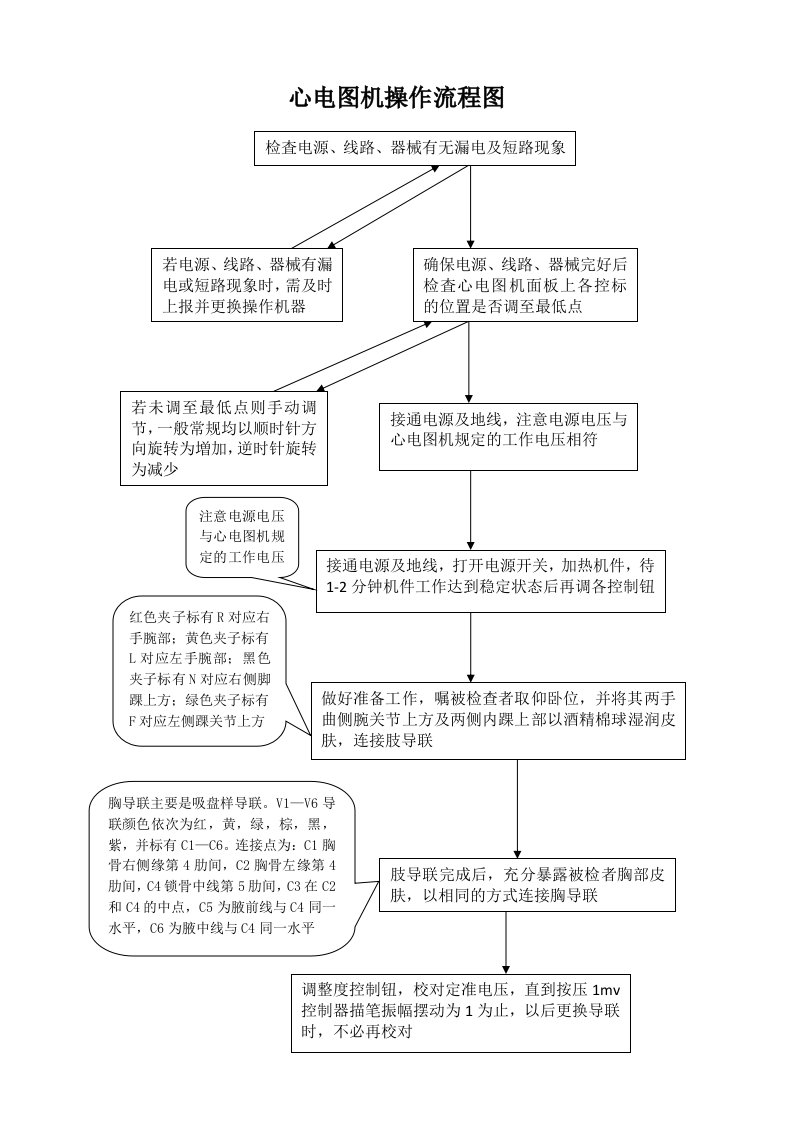 心电图机操作流程图