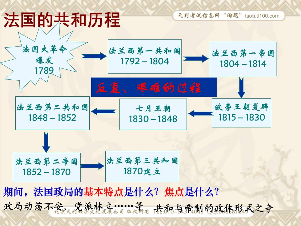 国际经济学第一讲绪论