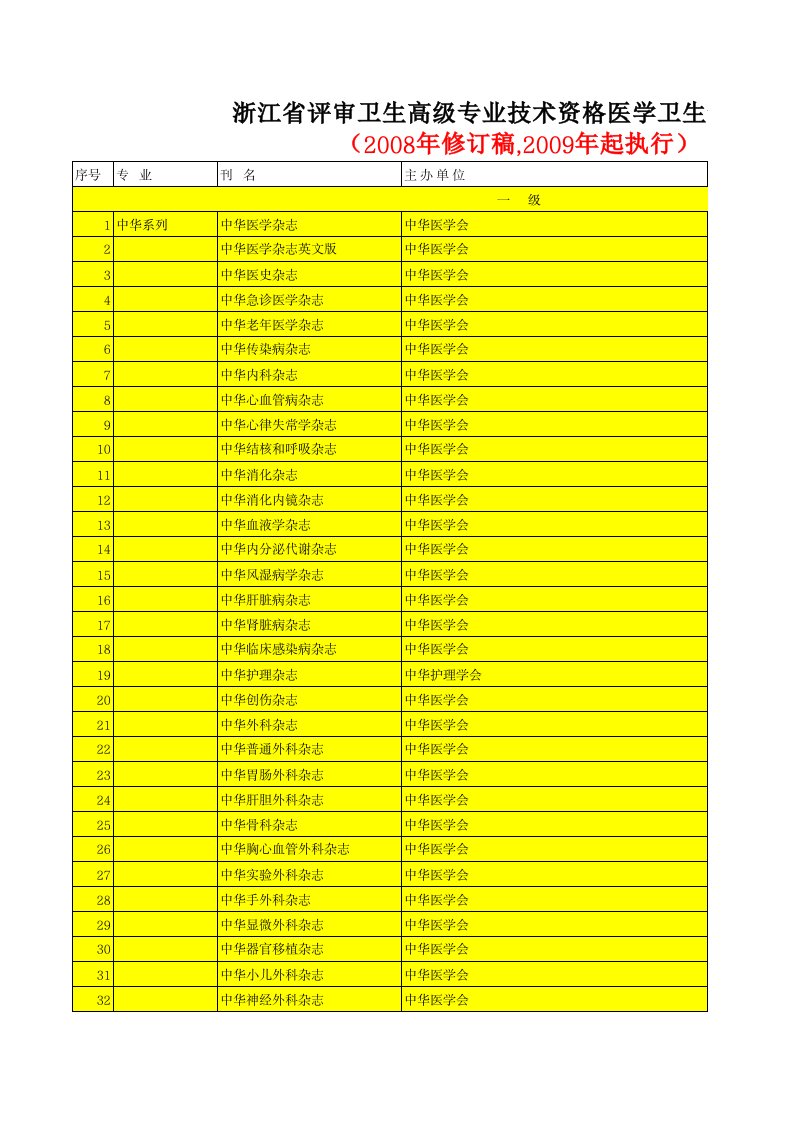 浙江省评审卫生高级专业技术资格医学卫生刊物名录