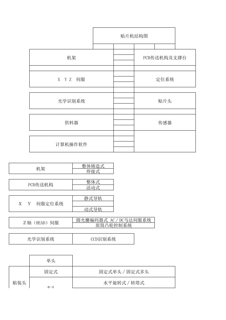 贴片机结构图（精选）