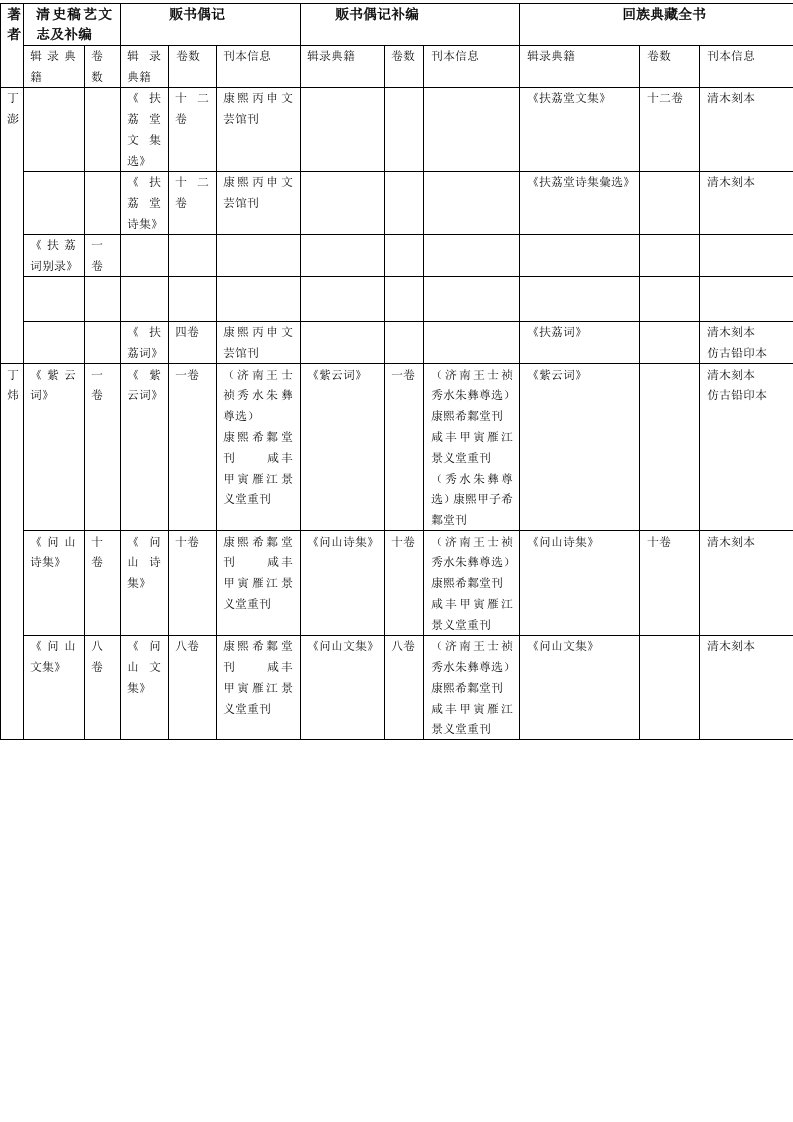 清代学者及著述表