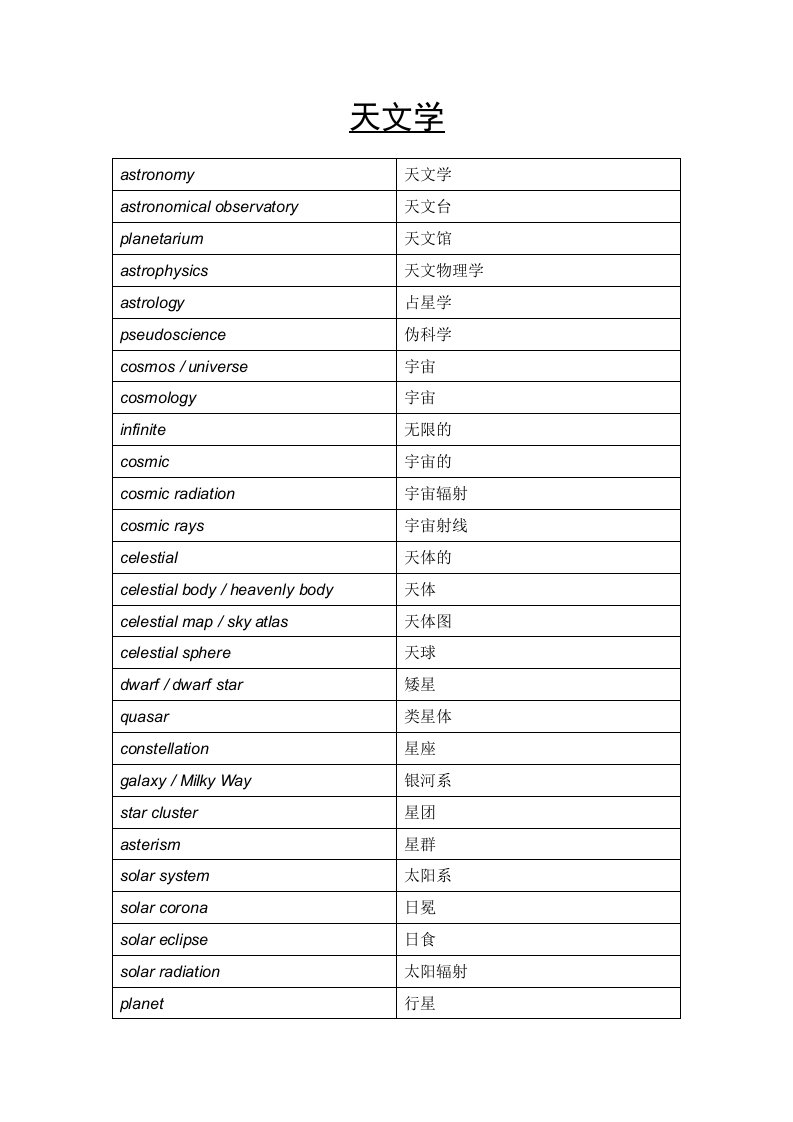 托福词汇——天文学