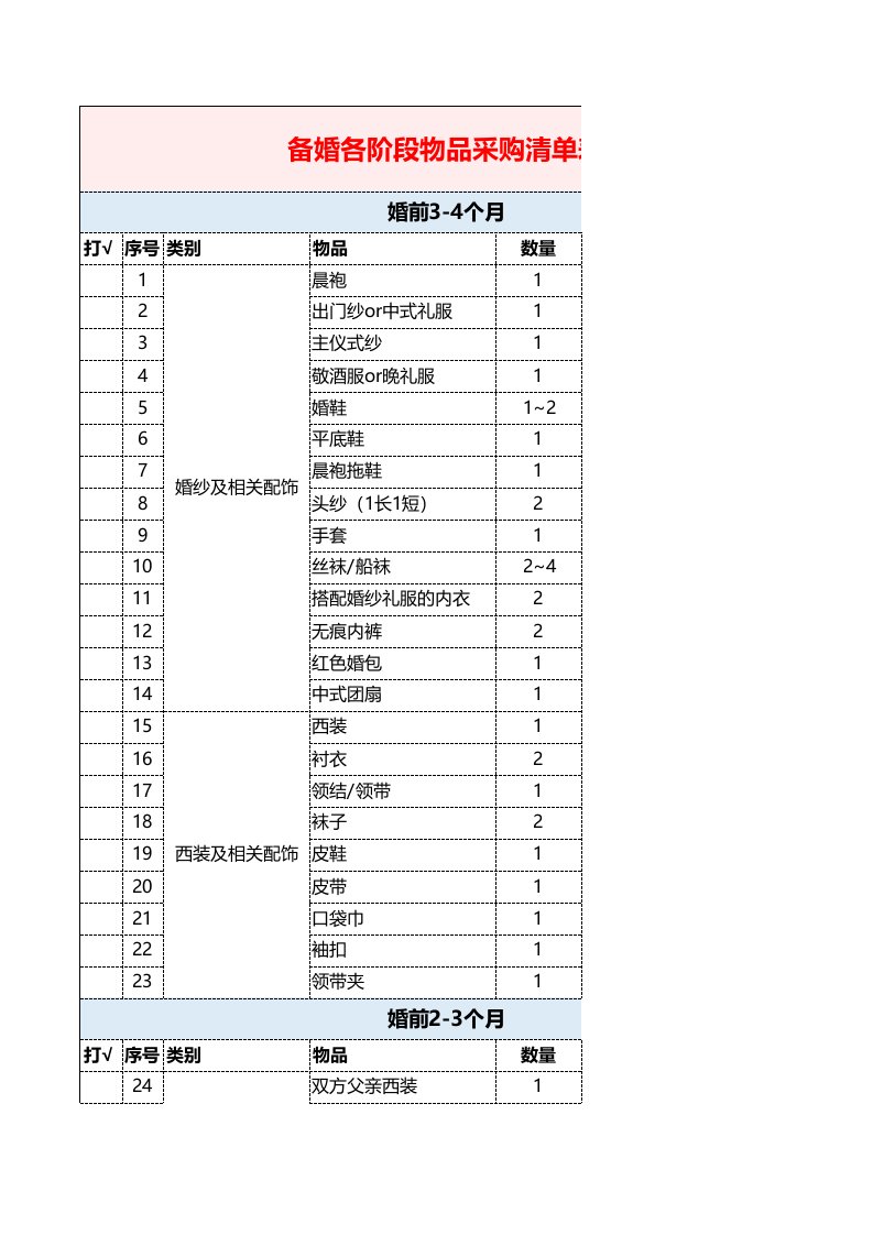 精品文档-婚礼物品采购清单