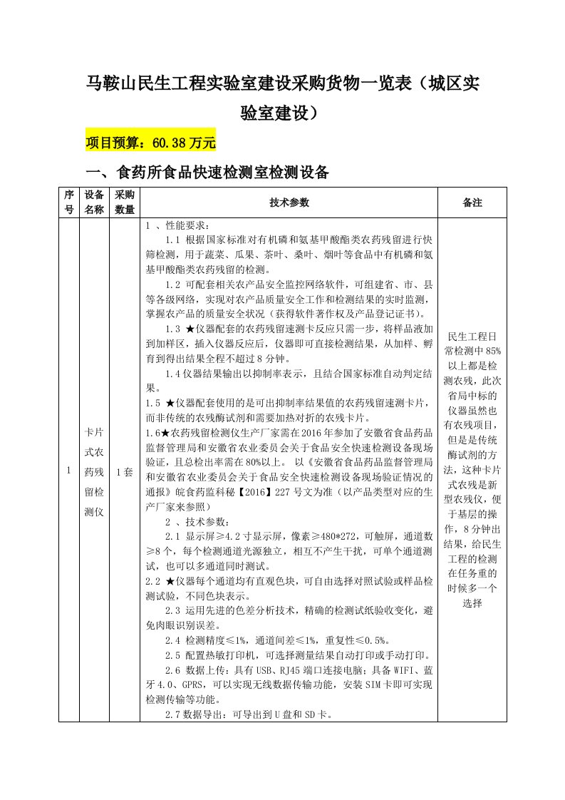 马鞍山民生工程实验室建设采购货物一览表城区实验室建设