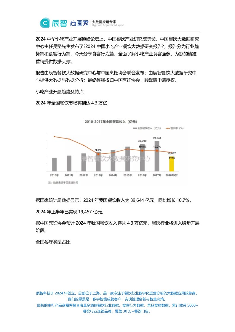 辰智：2024中国小吃产业餐饮大数据研究报告【食客行为篇】