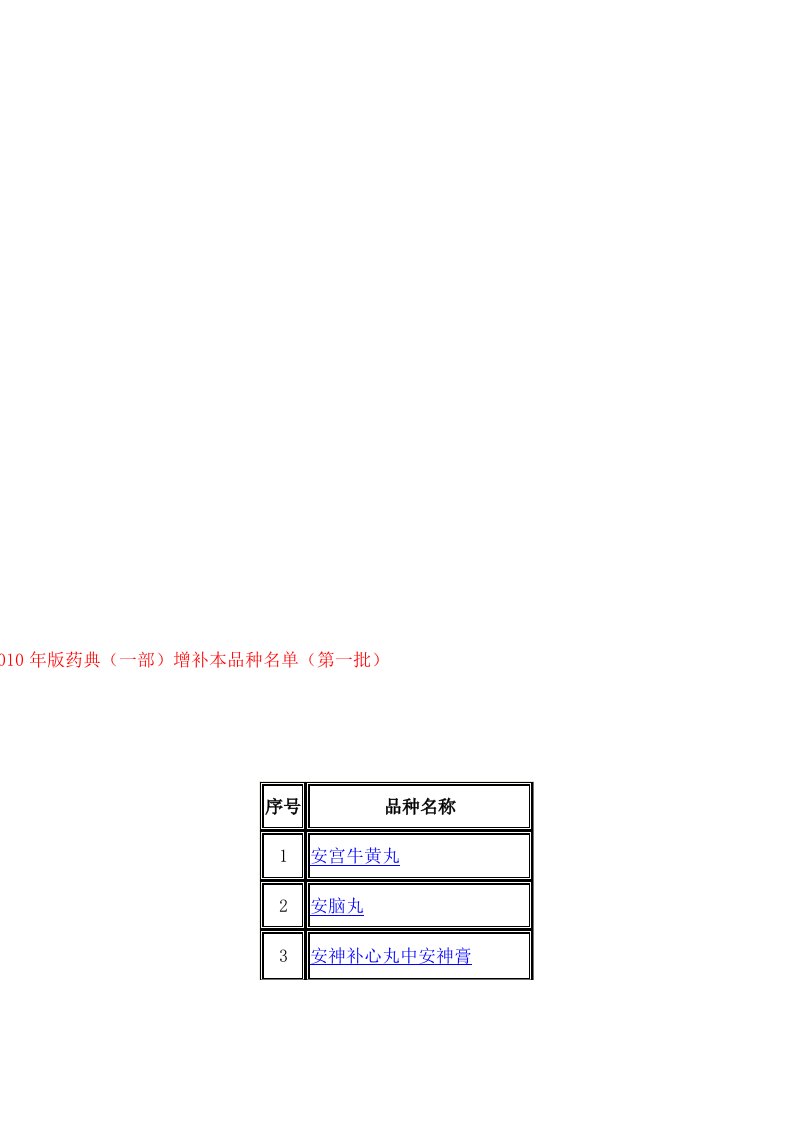 2010年版药典增补本第一批