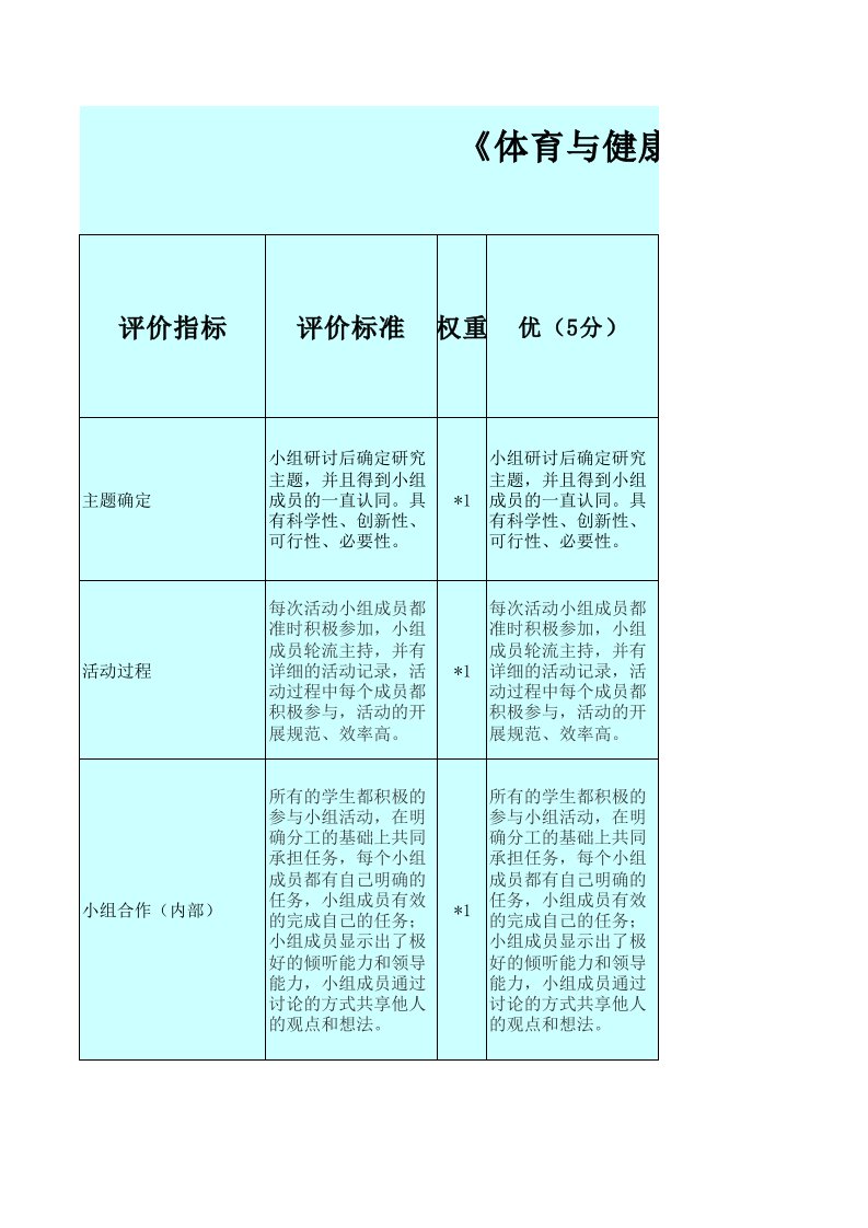 《体育与健康》探究性学习成果评价量规