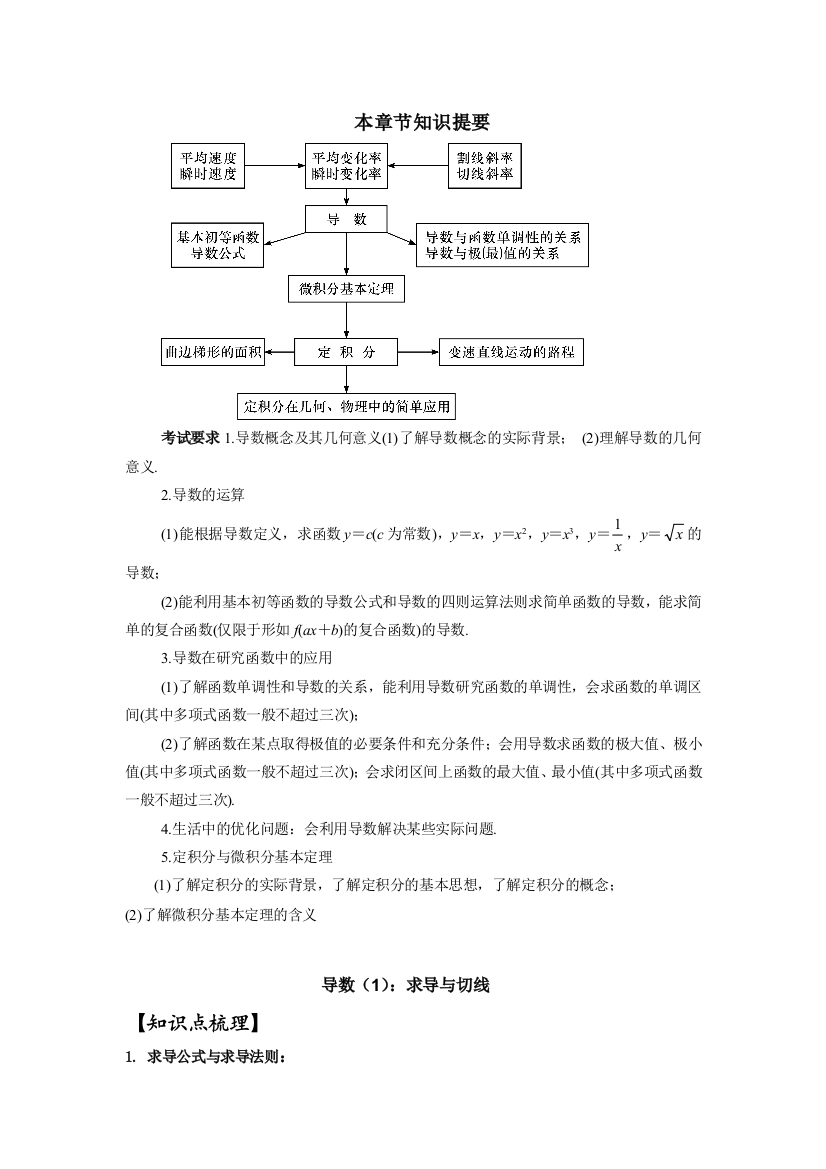 导数之一导数求导与切线方程