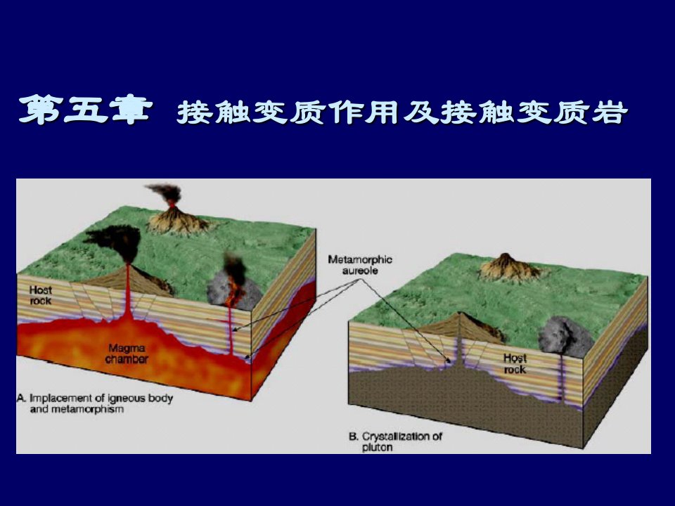 第五章热接触变质作用