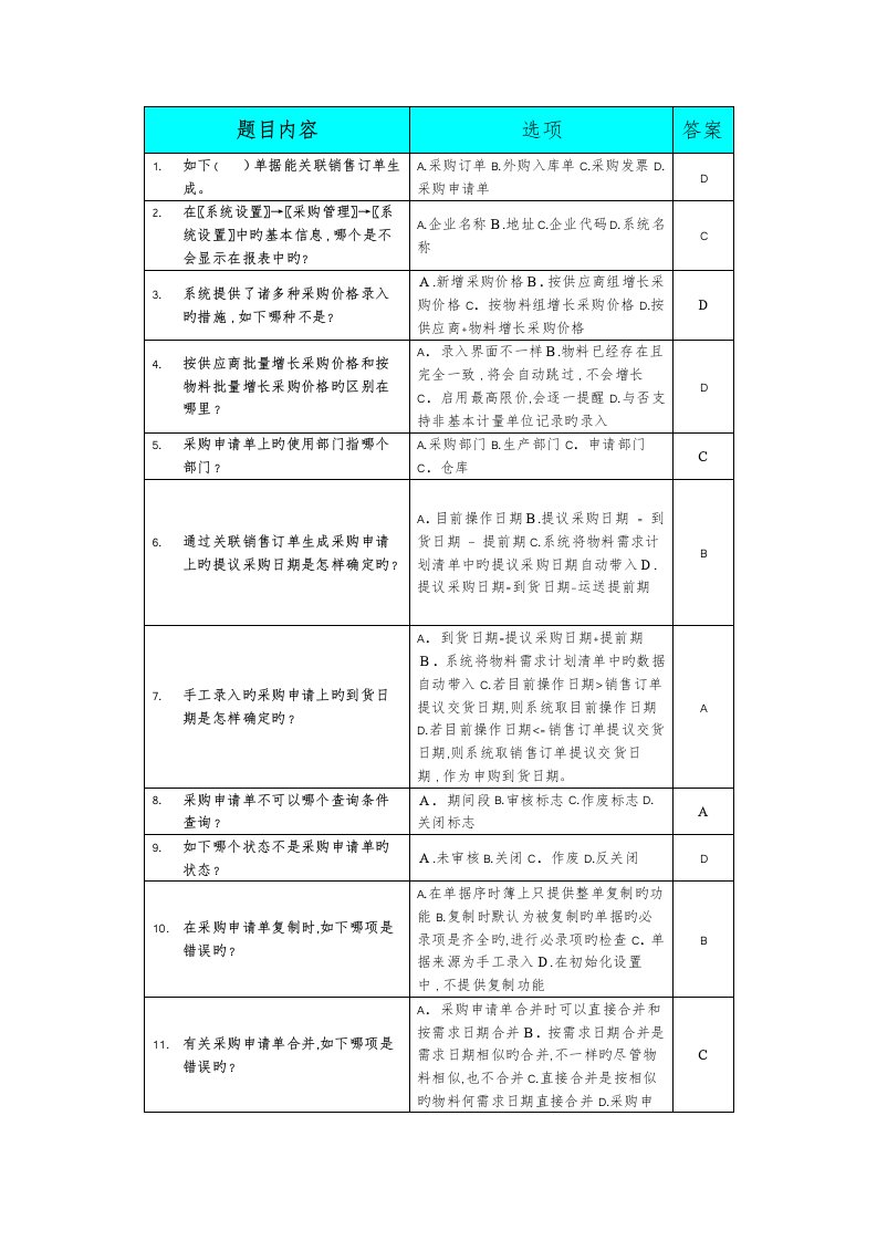 2023年金蝶kERP供应链完全版试题库