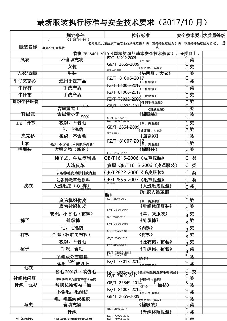 最新服装执行标准与安全技术要求