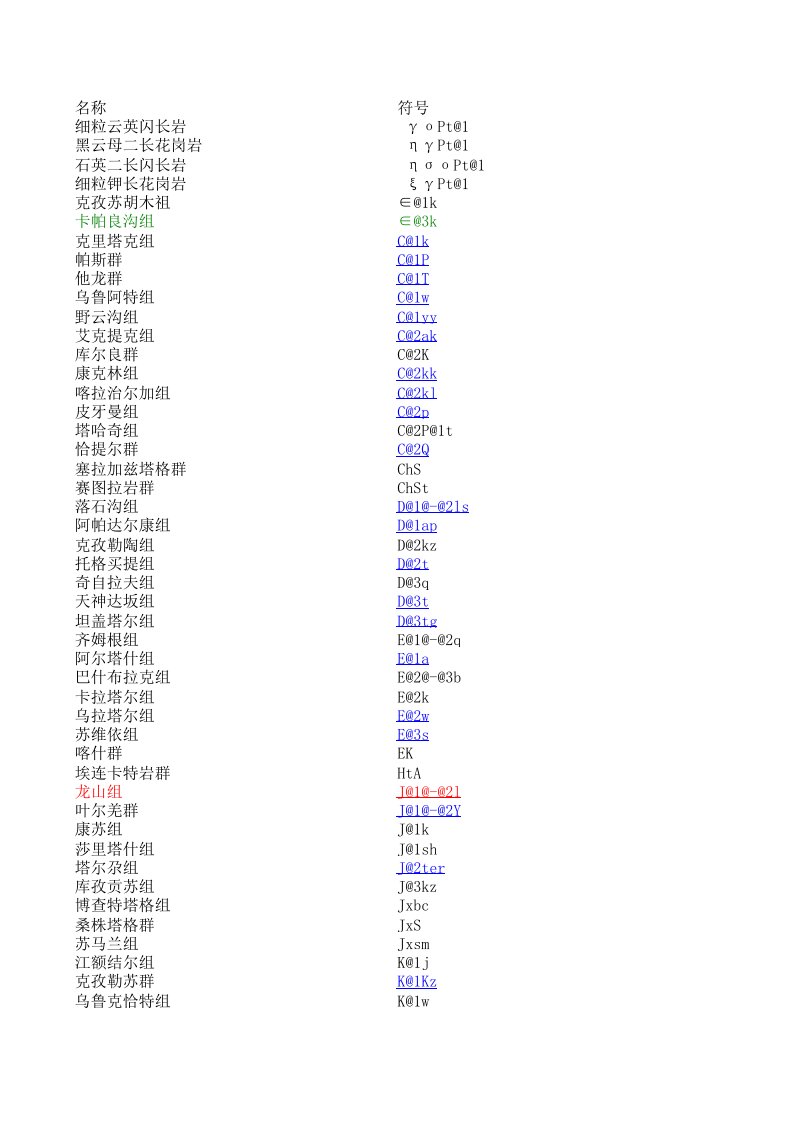 地层符号总结