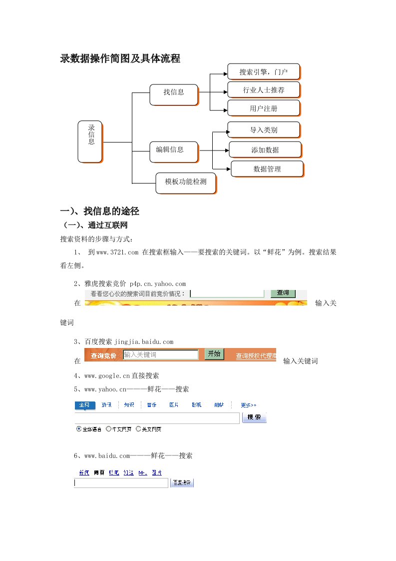 SOP—数据录入流程化