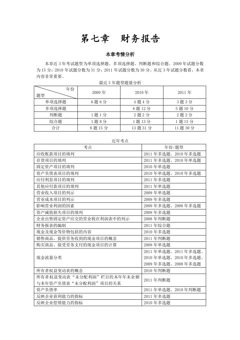 2012初级会计实务讲义7-11章