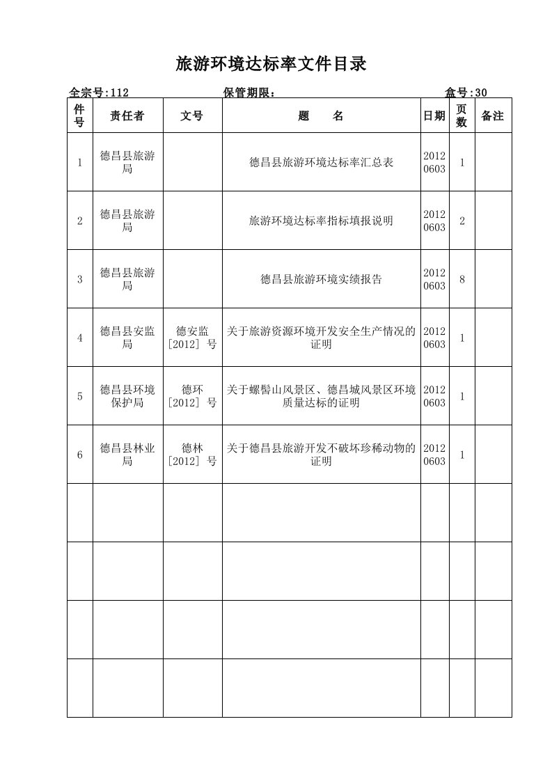 旅游行业-旅游局1项指标目录