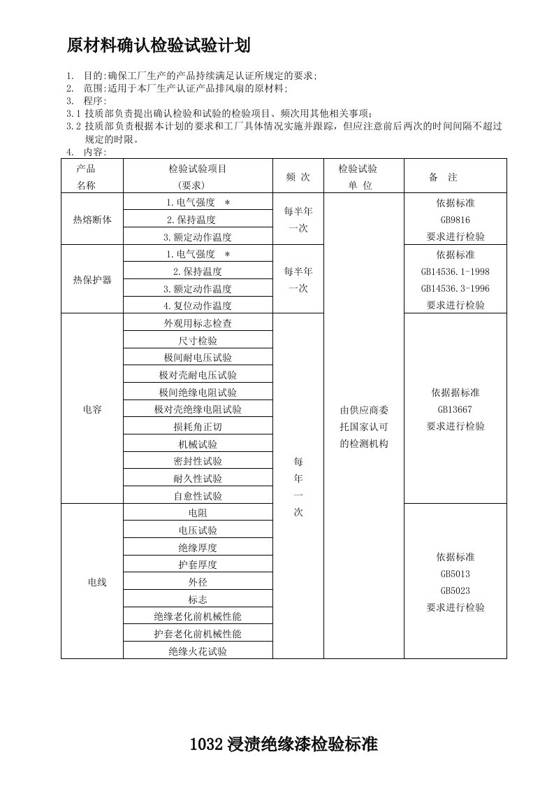 qi-js-02来料检验标准