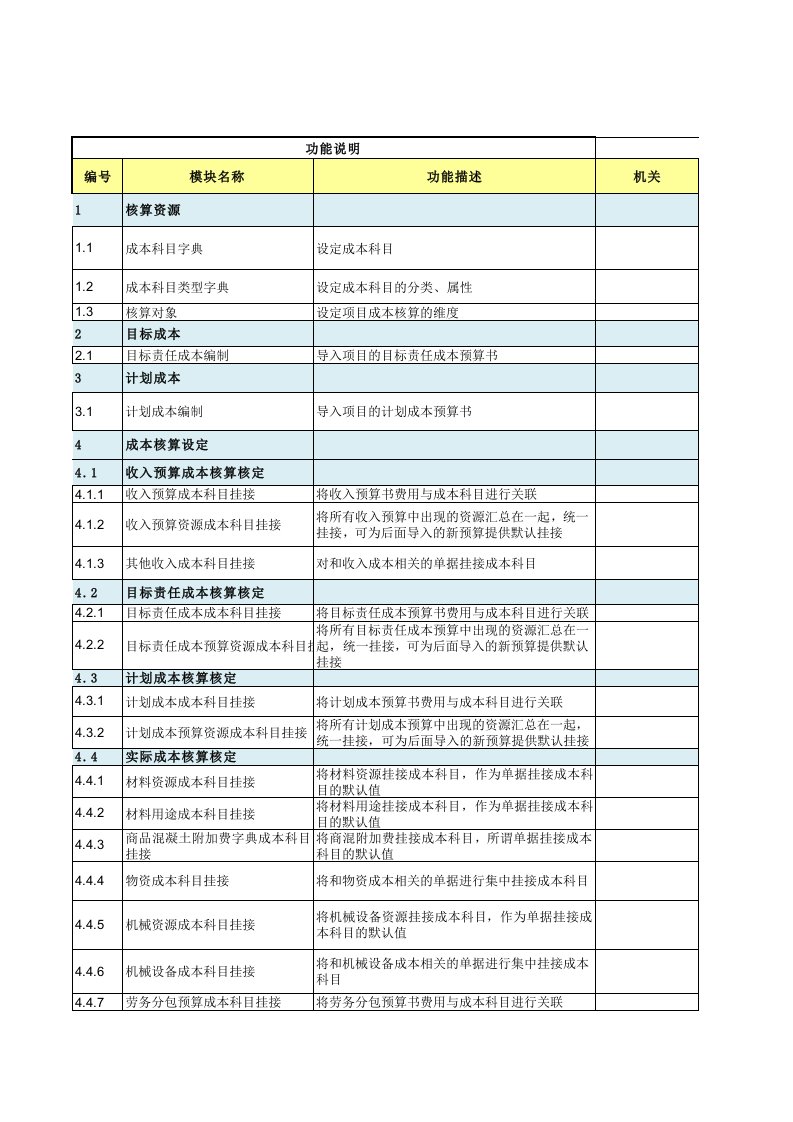 成本管理功能清单