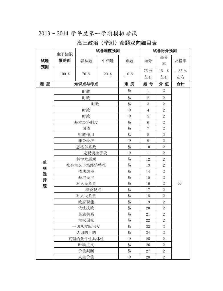 高三政治模拟试卷双向细目表