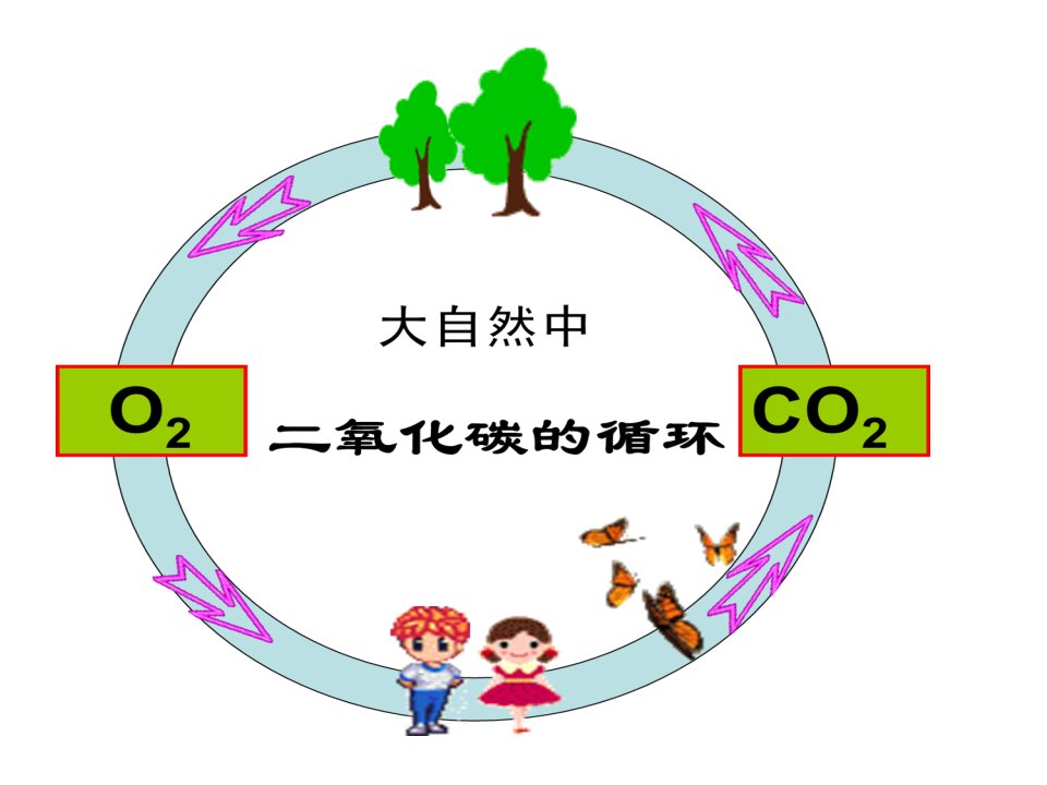 沪教版化学二氧化碳的性质公开课获奖课件省赛课一等奖课件