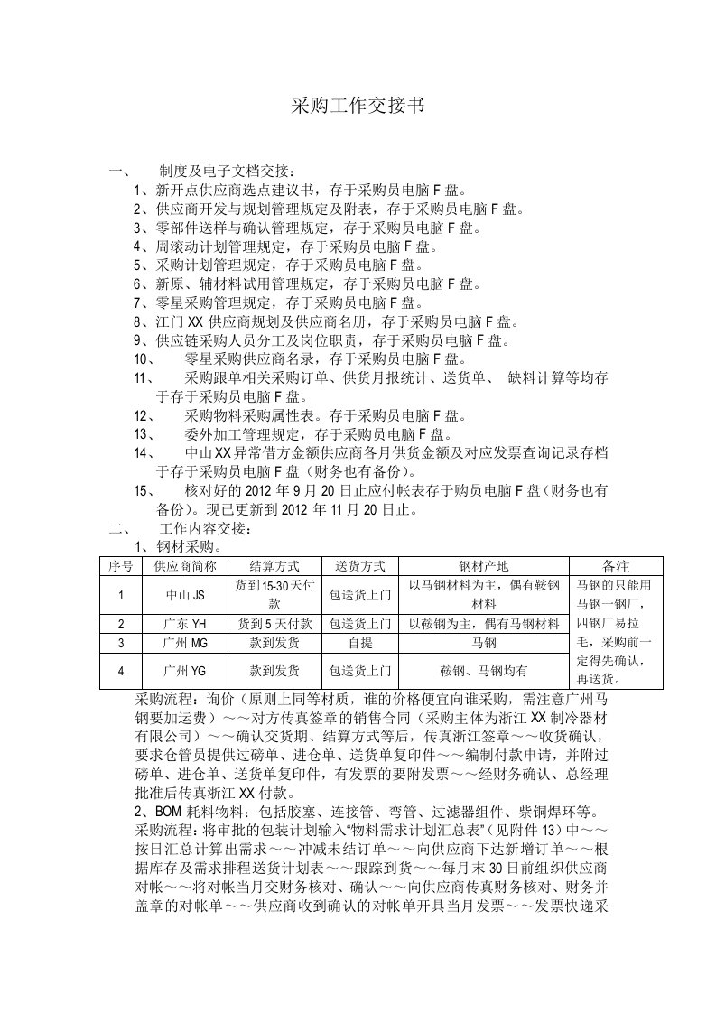 采购工作交接书