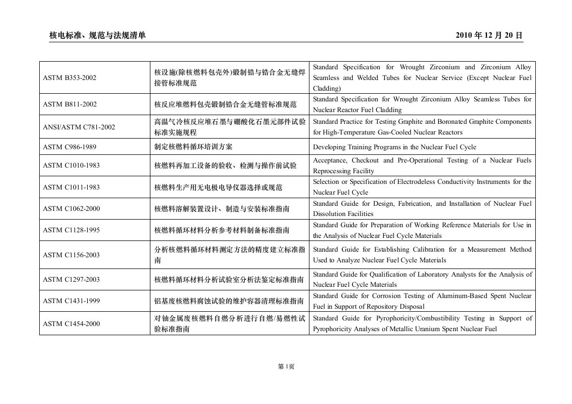 核电标准、规范与法规清单