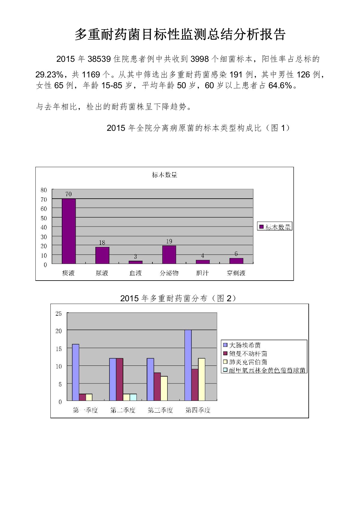 多重耐药菌目标性监测分析总结报告