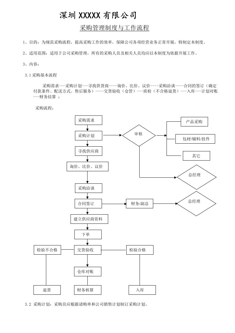 采购管理制度与工作流程