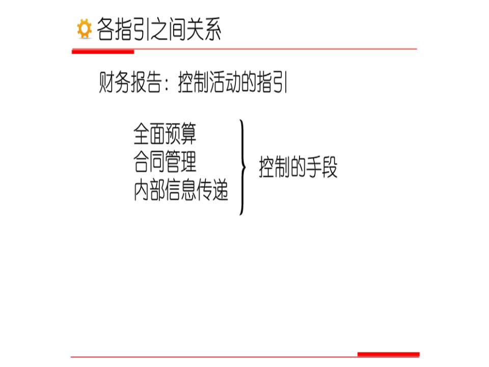 会计继续教育-企业内控-财务报告